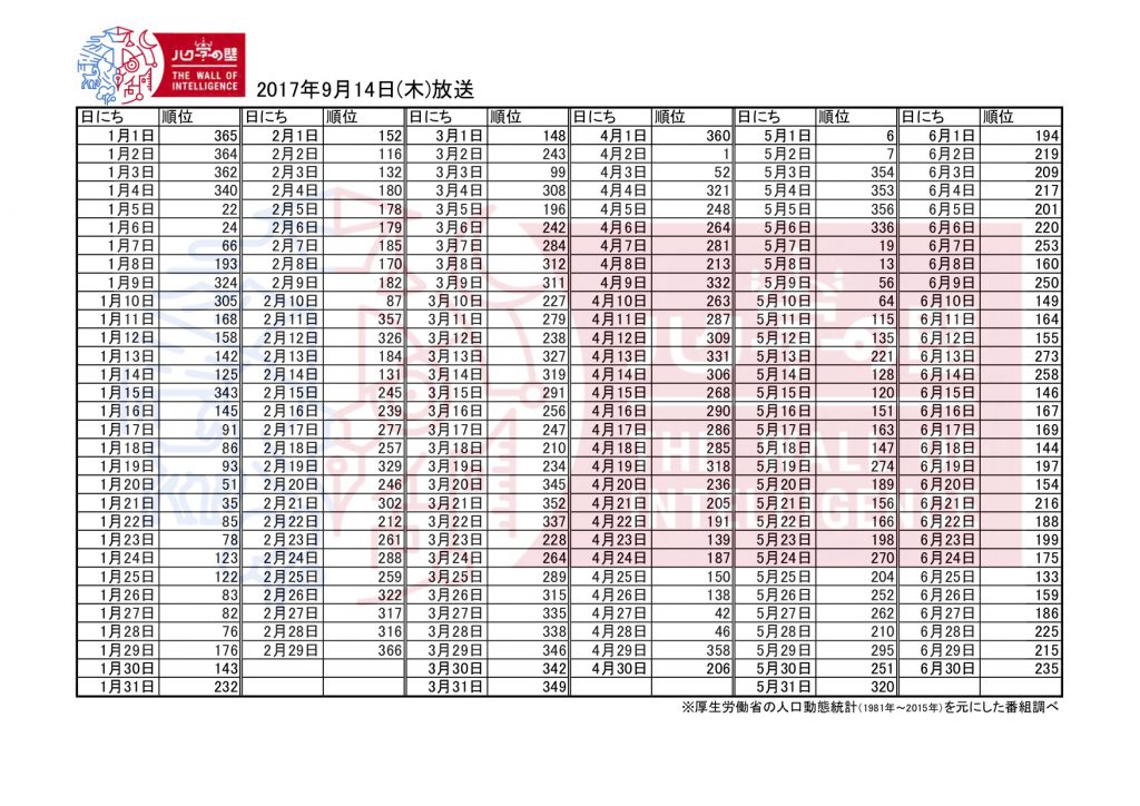 不妊鍼灸整体千葉自然妊娠できる