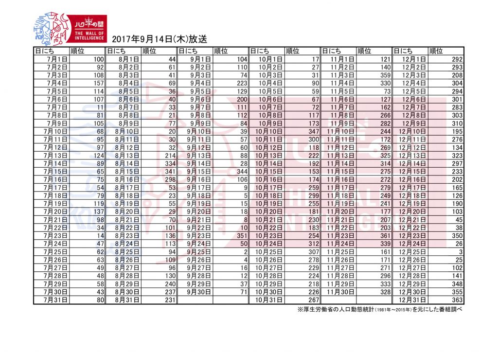 不妊鍼灸整体千葉自然妊娠できる2